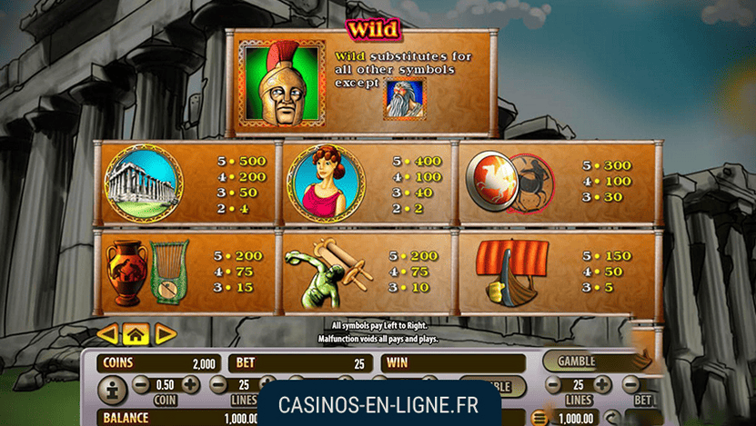 jeu zeus II screenshot 2
