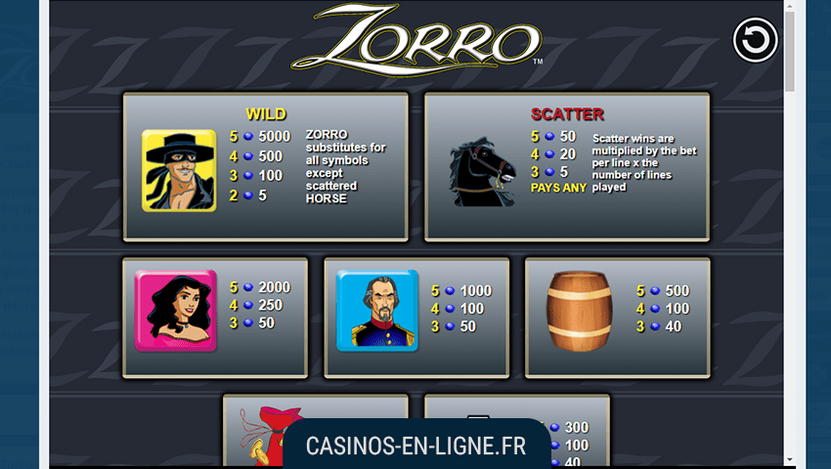 jeu zorro screenshot 2
